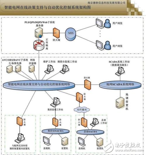 智能配電系統(tǒng)簡介