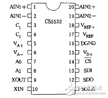 cs5532引腳圖及功能_cs5532結構與封裝