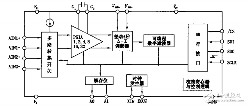 cs5532引腳圖及功能_cs5532結構與封裝