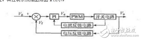 電流型PWM控制芯片UC3844的基本原理