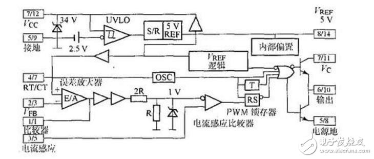 電流型PWM控制芯片UC3844的基本原理