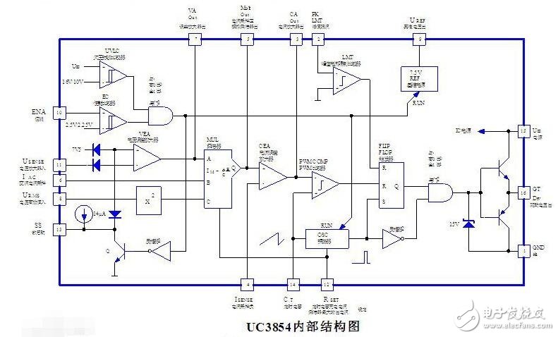 基于uc3854的pfc電路設(shè)計(jì)分析 