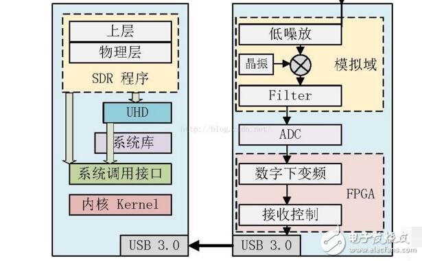 sdr技術(shù)原理解析