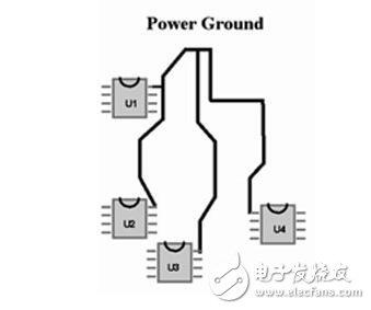 pcb如何自動布線,其原理分析