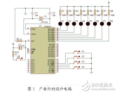 如何使用Proteus仿真軟件制作PCB