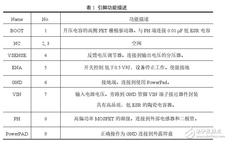 如何調(diào)整tps5430輸出電壓?