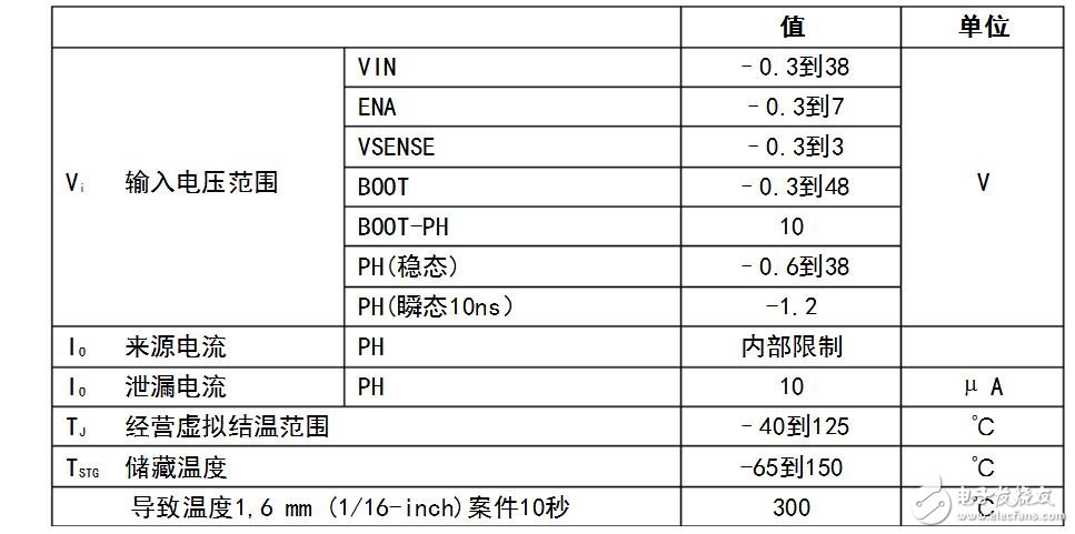 如何調(diào)整tps5430輸出電壓?