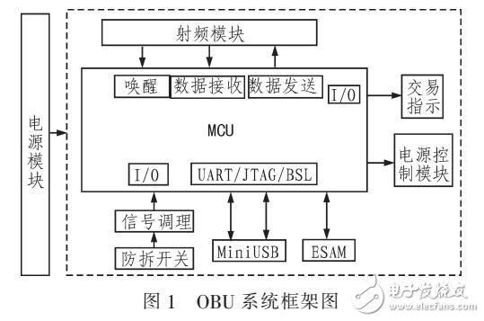 OBU電源系統(tǒng)方案及實(shí)現(xiàn)