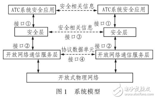 基于開放式無(wú)線網(wǎng)絡(luò)列車自動(dòng)控制系統(tǒng)