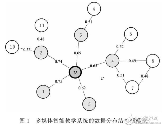 多媒體智能教學(xué)系統(tǒng)中特定數(shù)據(jù)挖掘方法研究