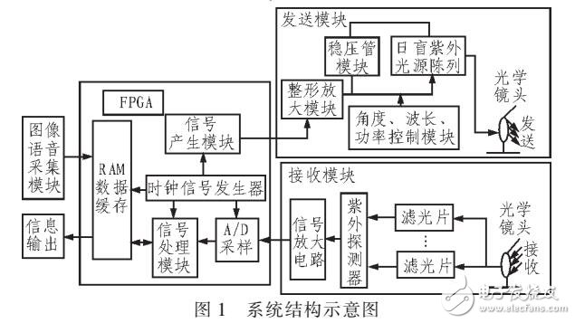 基于無線紫外光信標(biāo)引導(dǎo)的直升機(jī)降落駕駛輔助系統(tǒng)