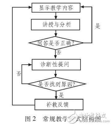 多媒體教學(xué)軟件的設(shè)計與實(shí)現(xiàn)（Director開發(fā)）