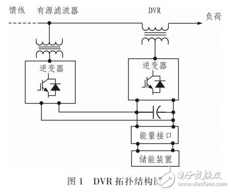 基于DSP電網動態(tài)電壓恢復器模擬系統(tǒng)裝置