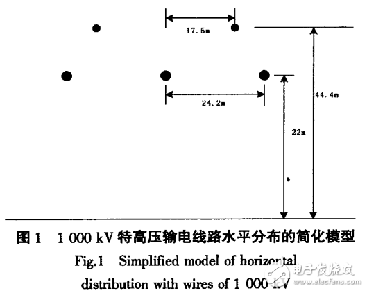 特高壓輸電線路的電磁環(huán)境影響因素的分析