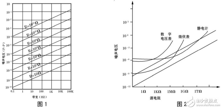 應(yīng)變式傳感器的電壓測量中熱噪聲對(duì)測量精度的影響分析