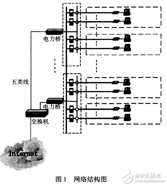 電力線通信技術(shù)的基本原理及其數(shù)字通信技術(shù)的上網(wǎng)研究