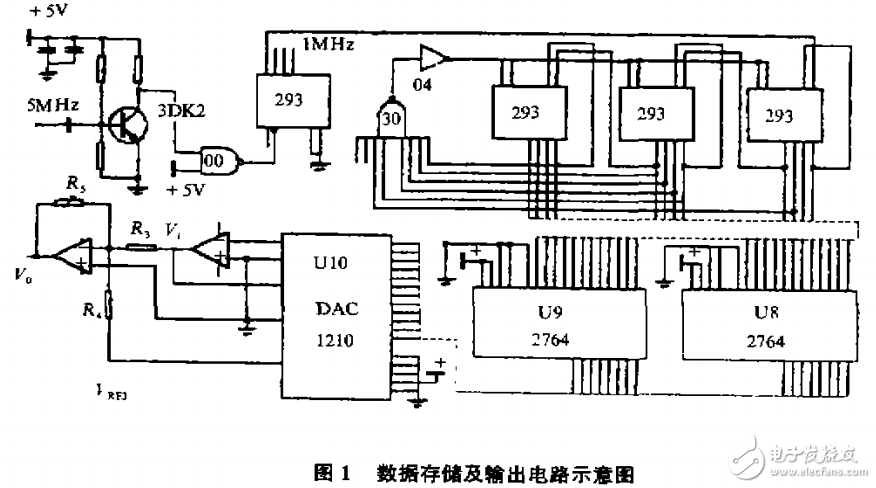 高精度傳感器之感應(yīng)同步器開(kāi)環(huán)激磁電源的設(shè)計(jì)