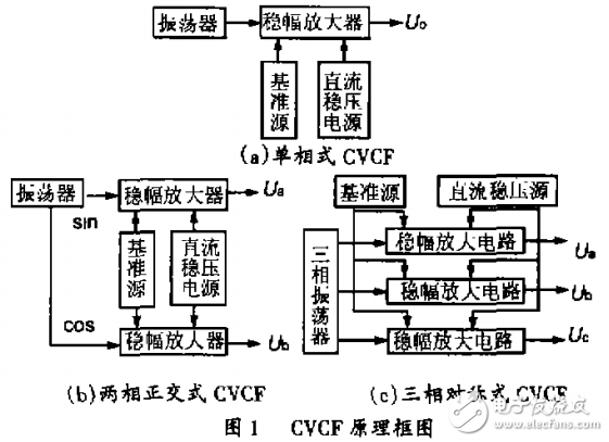 交流穩(wěn)頻電源的工作原理及其穩(wěn)定性的分析與設(shè)計