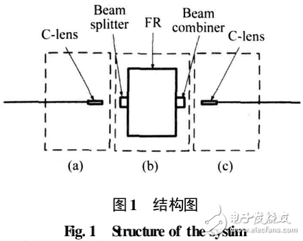 高功率光纖隔離器的原理及結(jié)構(gòu)設(shè)計(jì)