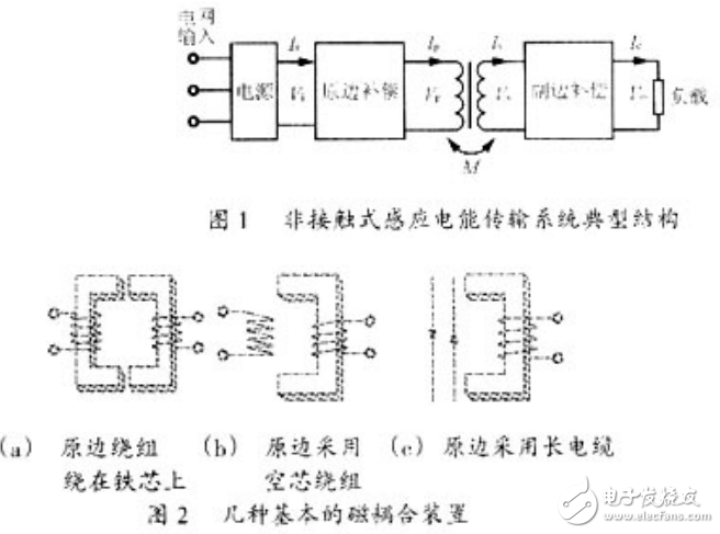 非接觸式感應(yīng)電能傳輸系統(tǒng)的原理分析及其設(shè)計(jì)與實(shí)現(xiàn)