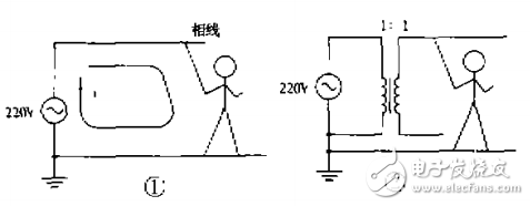 變壓器技術之隔離變壓器的分類及應用介紹