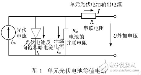 光伏發(fā)電系統(tǒng)的組成及光伏電站并網(wǎng)對(duì)并網(wǎng)可靠性的影響分析