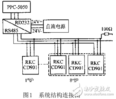 基于RS485總線技術(shù)的智能溫度控制系統(tǒng)的設(shè)計(jì)