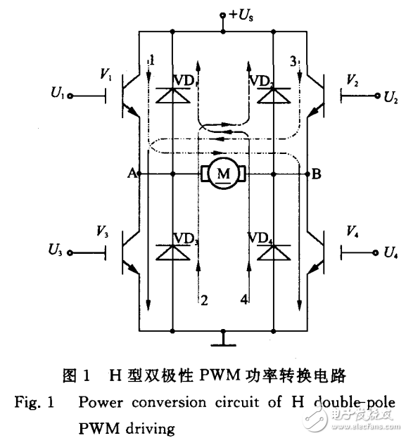 伺服系統(tǒng)低俗性能的改善方法之雙極性PWM驅(qū)動(dòng)的應(yīng)用