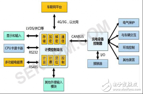 從驅(qū)動IGBT入手優(yōu)化直流充電樁的功率轉(zhuǎn)換解析