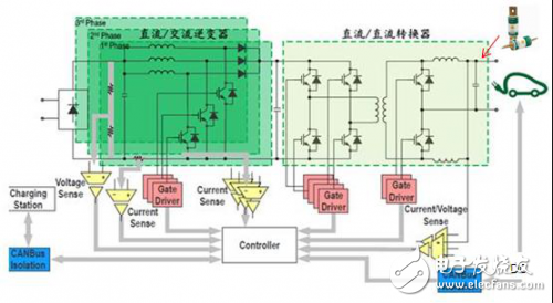 1000V、450A保險(xiǎn)絲為各等級(jí)直流充電樁保駕護(hù)航