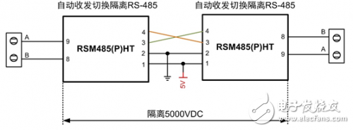 關于接口模塊的組合應用方案分析