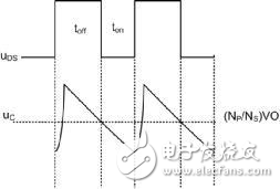 認識反激中的RCD吸收電路分析