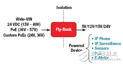 Fly-Buck轉(zhuǎn)換器加快隔離式電源軌設(shè)計方案解析