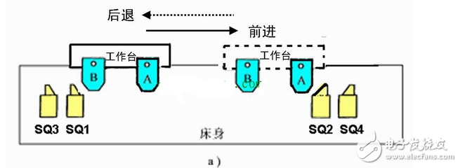 電動機正反轉(zhuǎn)自動循環(huán)控制電路原理