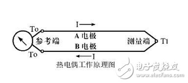 熱電偶工作原理及冷端溫度補(bǔ)償