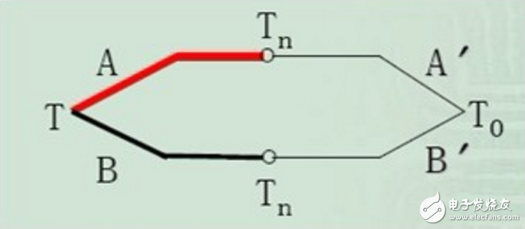 熱電偶補償導線使用方式