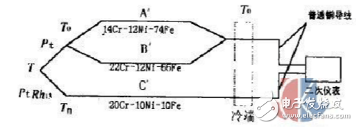熱電偶補償導線使用方式