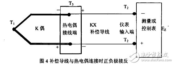 補(bǔ)償導(dǎo)線與熱電偶是否匹配問(wèn)題