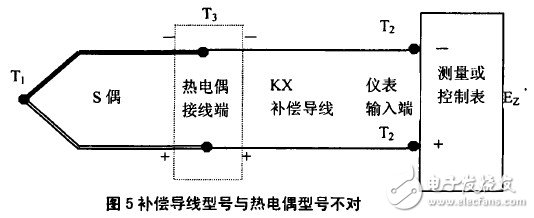 補(bǔ)償導(dǎo)線與熱電偶是否匹配問(wèn)題