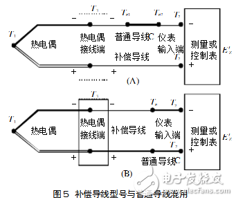 補(bǔ)償導(dǎo)線與熱電偶是否匹配問(wèn)題