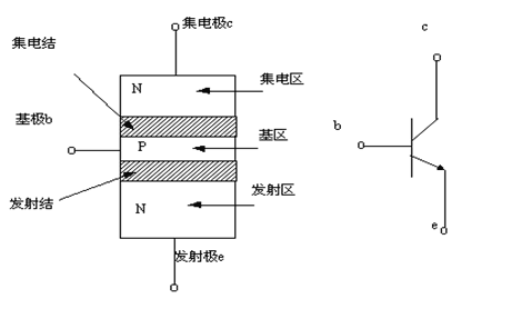 三極管替換原則