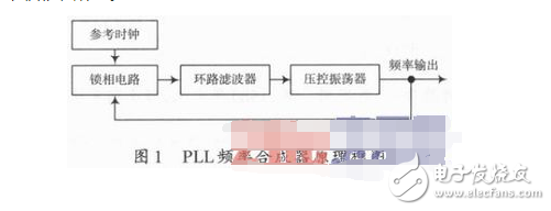 鎖相環(huán)環(huán)路濾波器設(shè)計