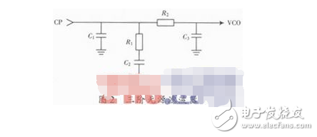 鎖相環(huán)環(huán)路濾波器設(shè)計