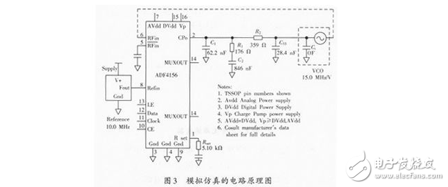 鎖相環(huán)環(huán)路濾波器設(shè)計