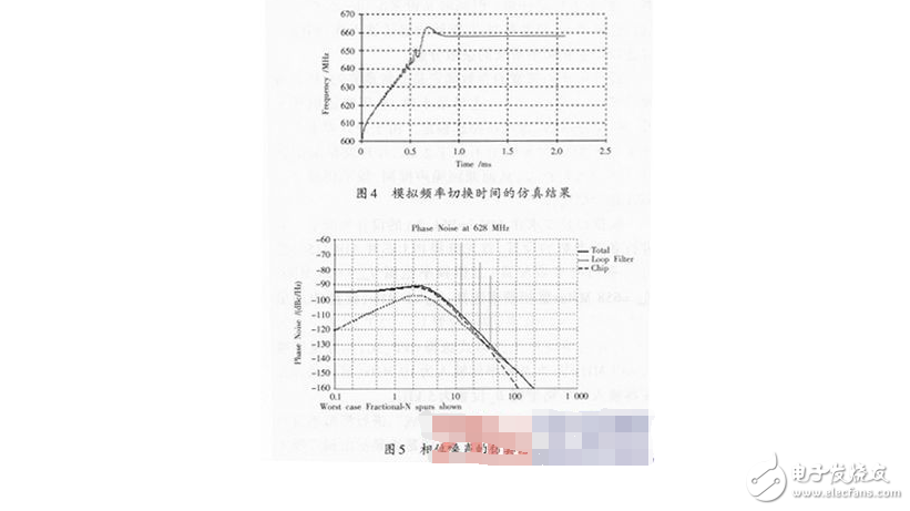 鎖相環(huán)環(huán)路濾波器設(shè)計