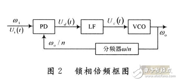 什么是鎖相環(huán)_鎖相環(huán)的作用及工作原理