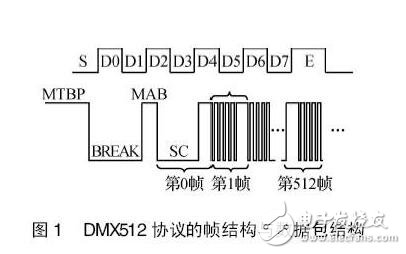 同步DMX512的LED控制系統(tǒng)設(shè)計(jì)