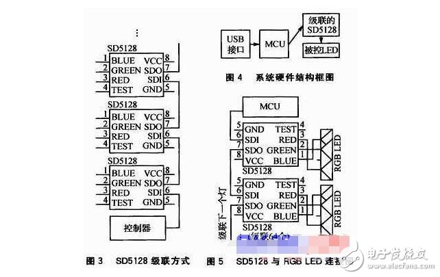 同步DMX512的LED控制系統(tǒng)設(shè)計(jì)