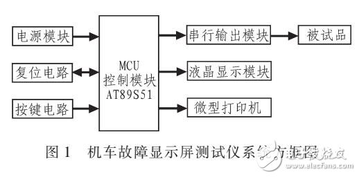 基于AT89S51實(shí)現(xiàn)機(jī)車故障顯示屏測(cè)試儀硬件與軟件設(shè)計(jì)