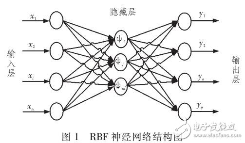 基于灰色系統(tǒng)校正的RBF神經(jīng)網(wǎng)絡光伏功率預測模型